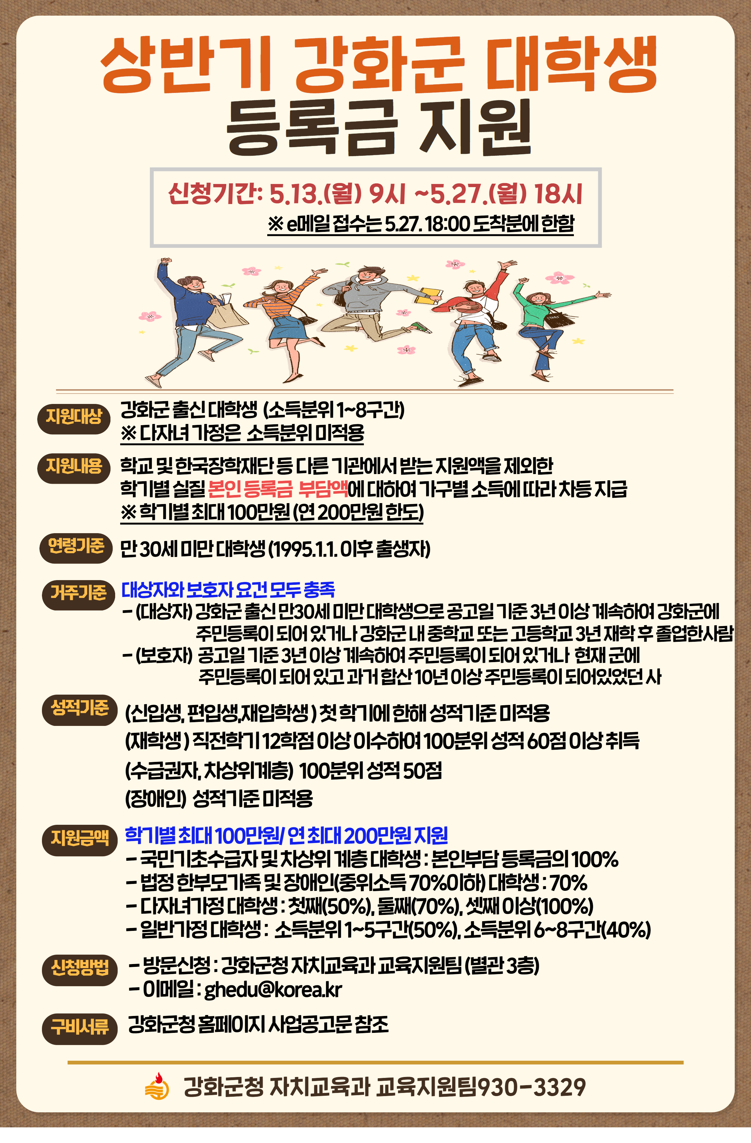 상반기 강화군 대학생 등록금 지원 / 신청기간 : 5.13(월) 9시 ~ 5.27(월) 18시 ※e메일 접수는 5. 27 18:00 도착분에 한함 / 지원대상 : 강화군 출신 대학생 (소득분위 1~8구간) ※다자녀 가정은 소득분위 미적용 / 지원내용 : 학교 및 한국장학재든 등 다른 기관에서 받는 지원액을 제외한 학기별 실질 본인 등록금 부담액에 대하여 가구별 소득에 따라 차등 지급 ※학기별 최대 100만원(연 200만원 한도) / 연령기준 : 만 30세 미만 대학생 (1995.1.1 이후 출생자) / 거주기준: 대상자와 보호자 요건 모두 충족 - (대상자) 강화근 출신 만 30세 미만 대학생으로 공고일 기준 3년이상 계속하여 강화군에 주민등록이 되어있거나 강화군 내 중학교 또는 고등학교 3년 재학후 졸업한 사람, (보호자) 공고일 기준 3년 이상 계속하여 주민등록이 되어있거나 현재 군에 주민등록이 되어있고 과거 합산 10년이상 주민등록이 되어있었던 사람 / 성적기준 : (신입생, 편입생, 재입학생) 첫학기에 한해 성적기준 미적용, (재학생) 직전학기 12학점이상 이수하여 100분위 성적 60점 이상 취득, (수급권자, 차상위계층) 100분위 성적 50점, (장애인) 성적기준 미적용 / 지원금액 : 학기별 최대 100만원, 연 최대 200만원 지급 - 국민기초수급자 및 차상위 계층 대학생 : 본인부담 등록금의 100% - 법정 한부모가족 및 장애인(중위소득 70%이하) 대학생 :70% - 다자녀가정 대학생: 첫째(50%), 둘째(70%), 셋째이상(100%) - 일반가정 대학생: 소득분위 1~5구간(50%), 소득분위 6~8구간(40%) / 신청방법 : 방문신청- 강화군청 자치교육과 교육지원팀(별관 3층) - 이메일: ghedu@korea.kr / 구비서류 : 강화군청 홈페이지 사업공고문 참조 / 강화군청 자치교육과 교육지원팀 930-3329