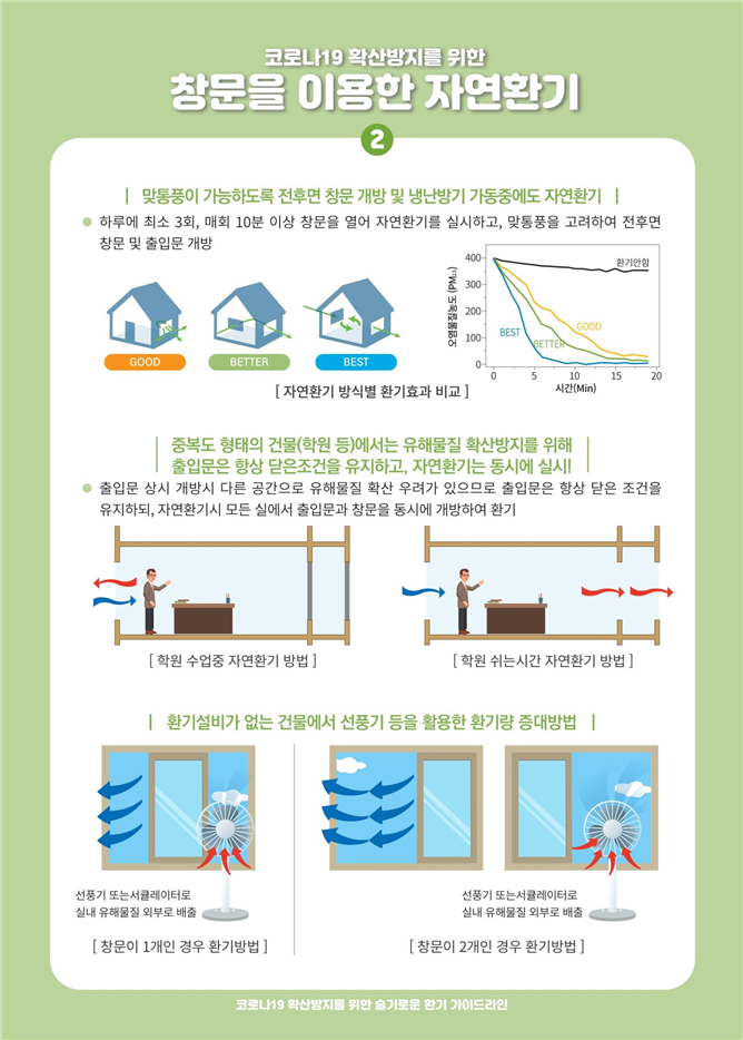 코로나19 생활방역안내