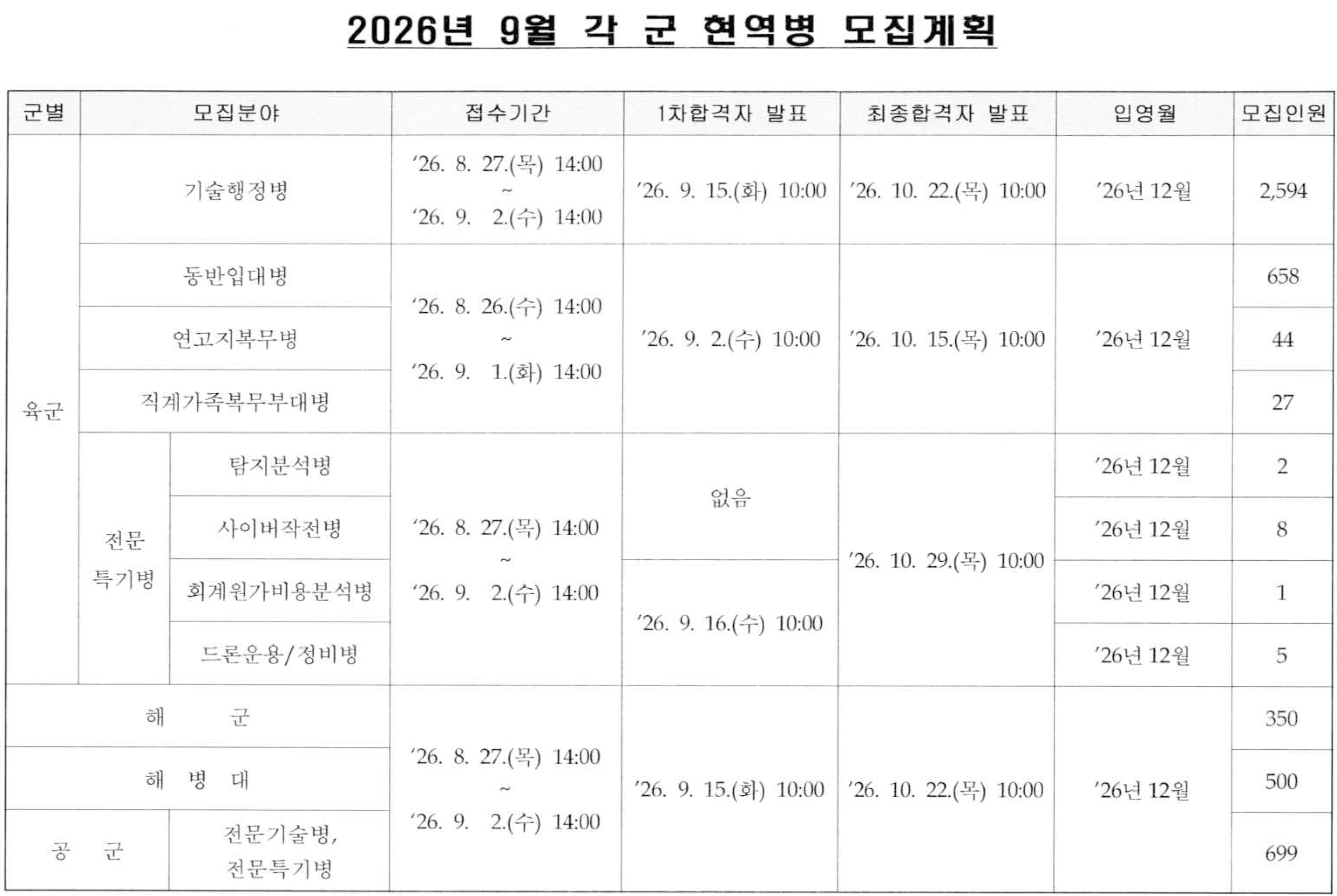 26년 9월 각 군 현역병 모집일정 홍보