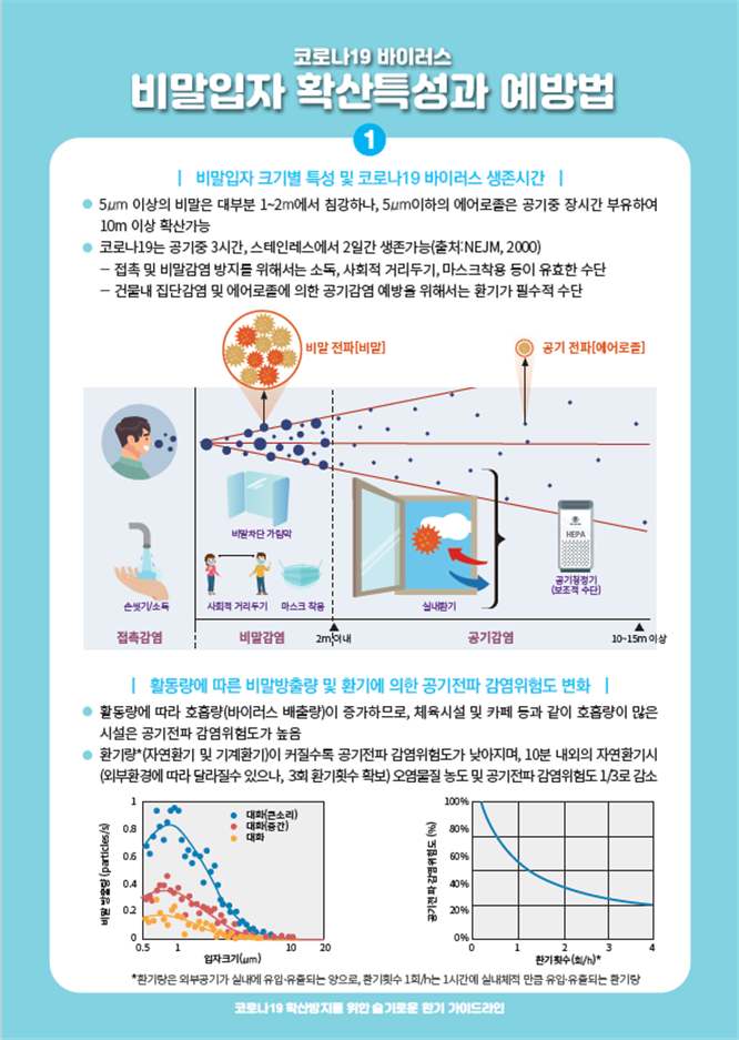 코로나19 생활방역안내