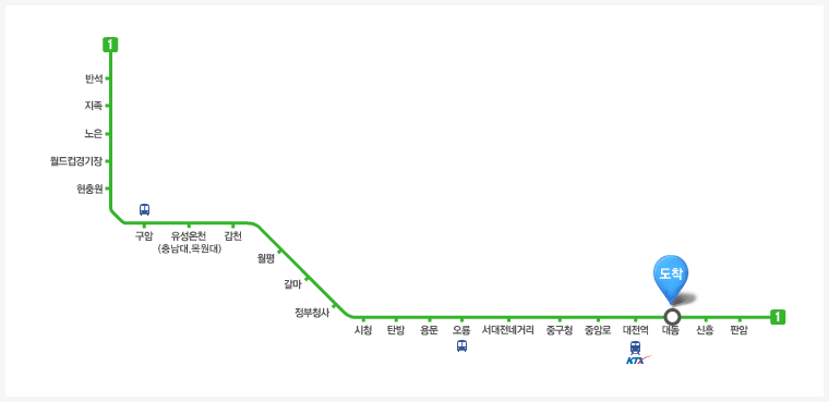 대전광역시 지하철노선도 (우송정보대학은 대동역에서 내리시면 됩니다)