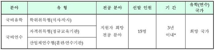 기술﻿·﻿기능인 국비유학﻿(﻿연수﻿)﻿생 선발 시험 안내