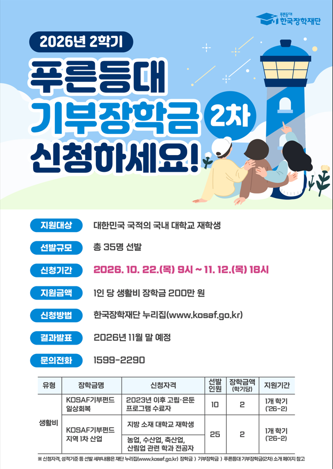 2026년 2학기 푸른동대 한국장학재단 / 푸른등대 기부장학금 2차 신청하세요! / 지원대상 : 대한민국 국적의 국내 대학교 재학생 / 선발규모 : 총 35명 선발 / 신청기간 : 2026. 10. 22.(목) 9시 ~ 11. 12.(목) 18시 / 지원금액 : 1인 당 생활비 장학금 200만 원 / 신청방법 : 한국장학재단 누리집(www.kosaf.go.kr) / 결과발표 : 2026년 11월 말 예정 / 문의전화 : 1599-2290 / [유형 / 장학금명 / 신청자격 / 선발 인원 / 장학금액 (학기당) / 지원기간] / [생활비 / KOSAF기부펀드 일상회복 / 2023년 이후 고립·은둔 프로그램 수료자 / 10 / 2 / 1개 학기 ('26-2)] / [생활비 / KOSAF기부펀드 지역 1차 산업 / 지방 소재 대학교 재학생 / 25 / 2 / 1개 학기 ('26-2)] / [생활비 / KOSAF기부펀드 지역 1차 산업 / 농업, 수산업, 축산업, 산림업 관련 학과 전공자 / 25 / 2 / 1개 학기 ('26-2)] / ※ 신청자격, 성적기준 등 선발 세부내용은 재단 누리집(www.kosaf.go.kr) 장학금 기부장학금) 푸른등대 기부장학금(2차) 소개 페이지 참고