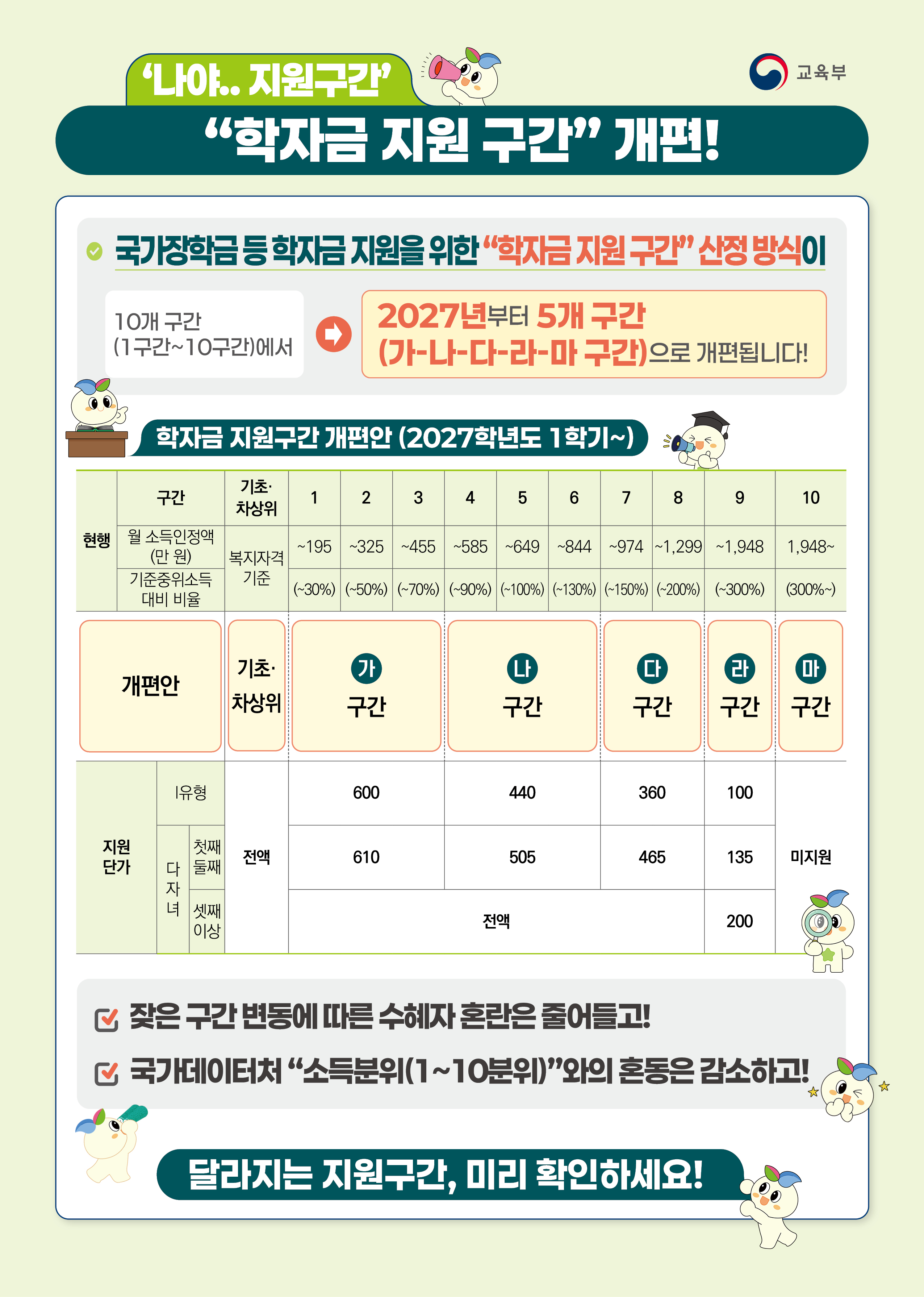 한국장학재단 학자금 지원 구간 개편 안내