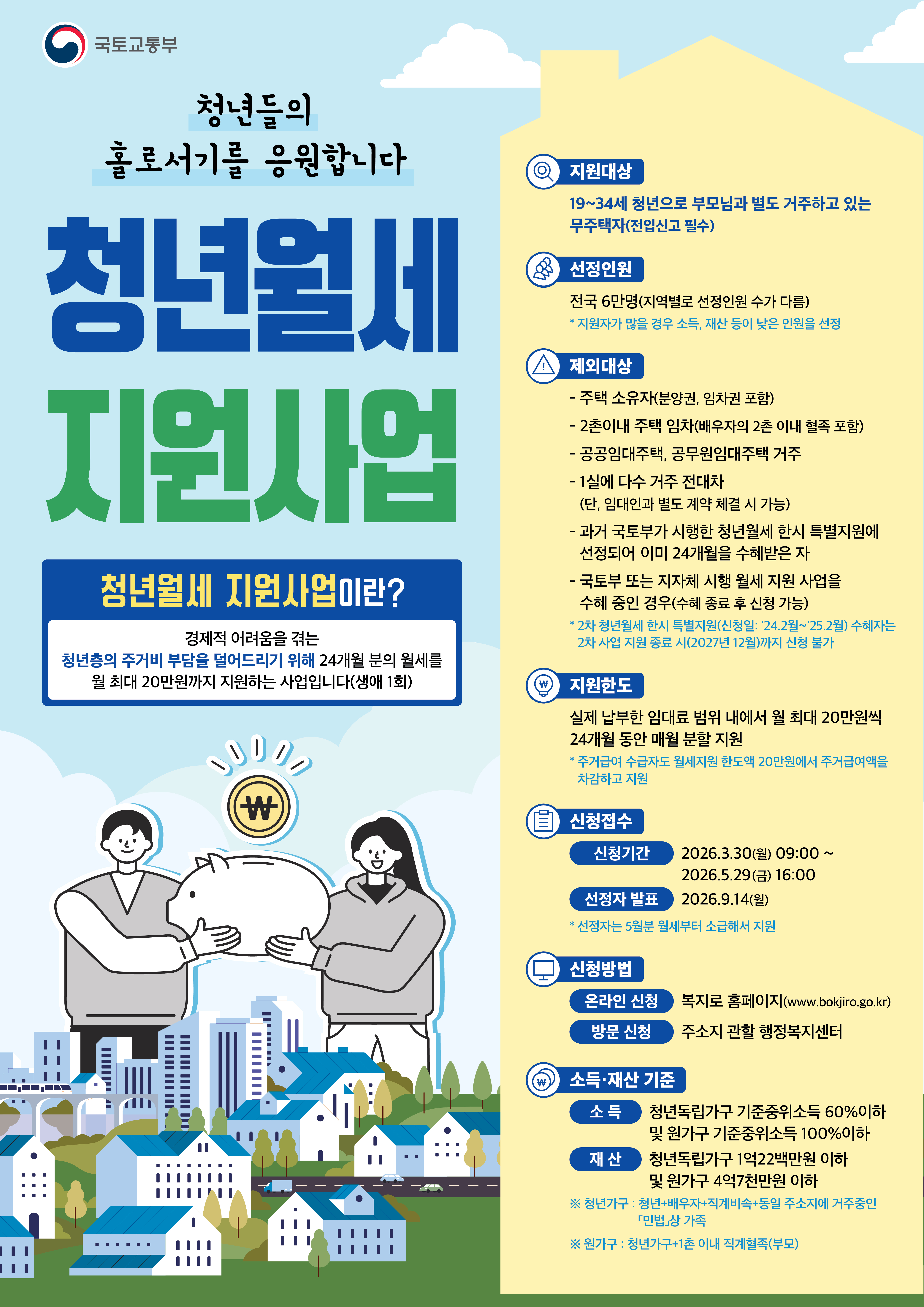 국토교통부 / 청년들의 홀로서기를 응원합니다 / 청년월세 지원사업 / 청년월세 지원사업이란? 경제적 어려움을 겪는 청년층의 주거비 부담을 덜어드리기 위해 24개월 분의 월세를 월 최대 20만원까지 지원하는 사업입니다(생애 1회) / 지원대상 : 19~34세 청년으로 부모님과 별도 거주하고 있는 무주택자(전입신고 필수) / 선정인원 : 전국 6만명(지역별로 선정인원 수가 다름) *지원자가 많을 경우 소득, 재산 등이 낮은 인원을 선장 / 제외대상 : - 주택 소유자(분양권, 임차권 포함) - 2촌이내 주택 임차(배우자의 2촌 이내 혈족 포함) - 공공임대주택, 공무원임대주택 거주 - 1실에 다수 거주 전대차 (단, 임대인과 별도 계약 체결 시 가능) - 과거 국토부가 시행한 청년월세 한시 특별지원에 선정되어 이미 24개월을 수혜받은 자 - 국토부 또는 지자체 시행 월세 지원 사업을 수혜 중인 경우(수혜 종료 후 신청 가능) *2차 청년월세 한시 특별지원(신정일: 24.2월~25.2월) 수혜자는 2차 사업 지원 종료 시(2027년 12월)까지 신청 불가 / 지원한도 : 실제 납부한 임대료 범위 내에서 월 최대 20만원씩 24개월 동안 매월 분할 지원 *주거급여 수급자도 월세지원 한도액 20만원에서 주거급여액을 차감하고 지원 / 신청접수 : 신청기간- 2026.3.30(월) 09:00 2026.5.29(금) 16:00, 선정자 발표 - 2026.9.14(월) *선정자는 5월분 월세부터 소급해서 지원 / 신청방법 : 온라인 신청 - 복지로 홈페이지(www.bokjiro.go.kr), 방문 신청 - 주소지 관할 행정복지센터 / 소득·재산 기준 : 소득 - 청년독립가구 기준중위소득 60%이하 및 원가구 기준중위소득 100%이하, 재산 - 청년독립가구 1억22백만원 이하 및 원가구 4억7천만원 이하 ※청년가구 : 청년 배우자 직계비속 동일 주소지에 거주중인 민법상 가족 ※원가구: 청년기구+1촌 이내 직계혈족(부모)
