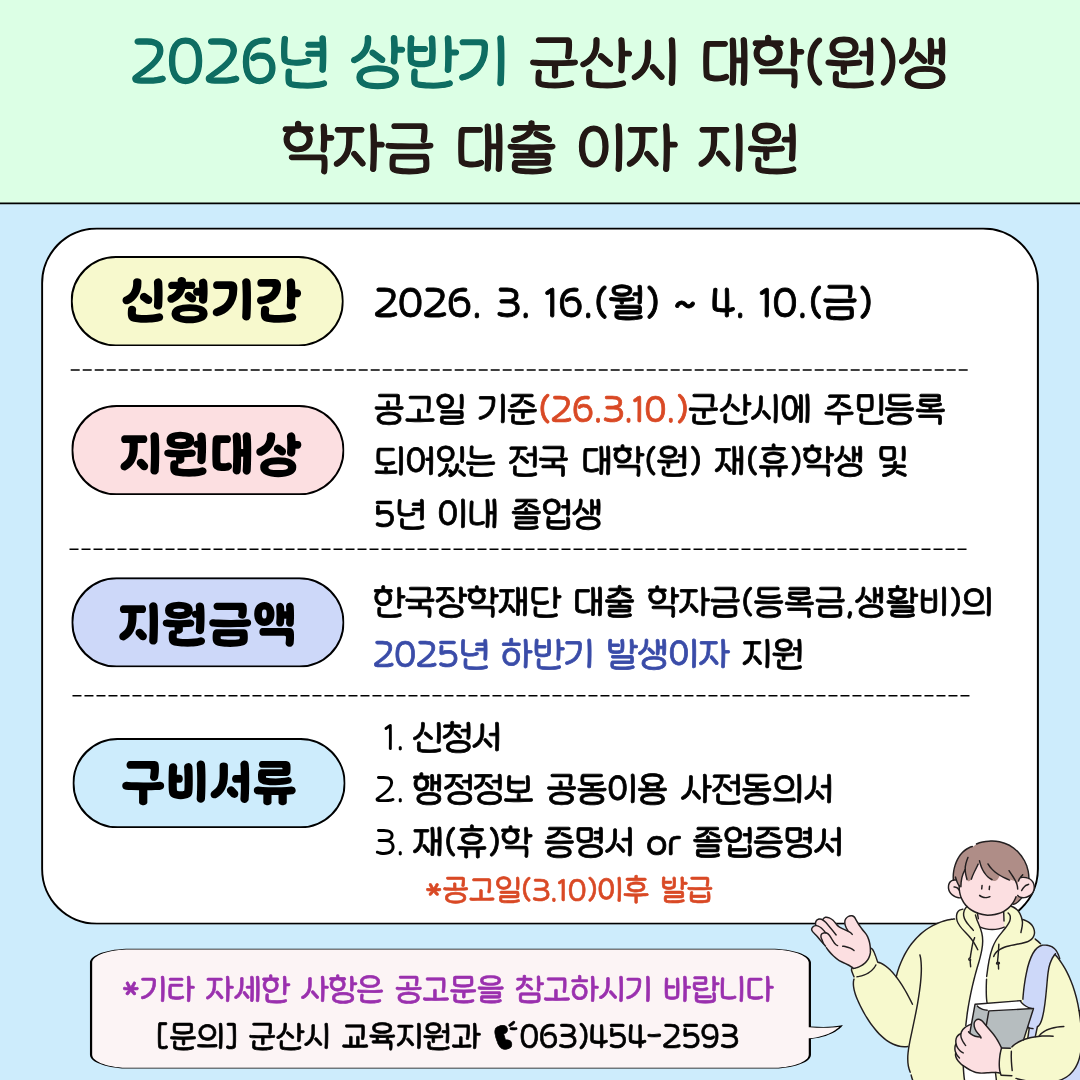 2026년 상반기 군산시 대학(원)생 학자금 대출 이자 지원 / 신청기간 : 2026. 3. 16.(월) ~ 4. 10.(금) / 지원대상 : 공고일 기준(26.3.10.)군산시에 주민등록 되어있는 전국 대학(원) 재(휴)학생 및 5년 이내 졸업생 / 지원금액 : 한국장학재단 대출 학자금(등록금, 생활비)의 2025년 하반기 발생이자 지원 / 구비서류 : 1. 신청서 2. 행정정보 공동이용 사전동의서 3. 재(휴)학 증명서 or 졸업증명서 *공고일(3.10)이후 발급 / *기타 자세한 사항은 공고문을 참고하시기 바랍니다 / [문의] 군산시 교육지원과 / 063)454-2593