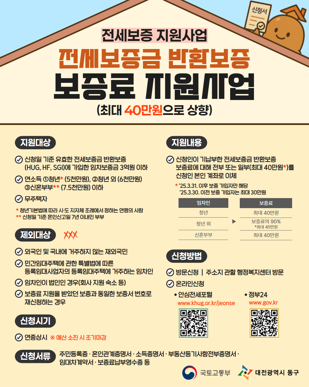 전세보증 지원사업 전세보증금 반환보증 보증료 지원사업 (최대 40만원으로 상향) / 지원대상 : 신청일 기준 유효한 전세보증금 반환보증 (HUG, HF, SGI)에 가입한 임차보증금 3억원 이하, 연소득 ①청년* (5천만원), ②청년 외 (6천만원) ③신혼부부** (7.5천만원) 이하, 무주택자 * 청년기본법에 따라 시·도 지자체 조례에서 정하는 연령의 사람 ** 신청일 기준 혼인신고일 7년 이내인 부부 / 제외대상 : 외국인 및 국내에 거주하지 않는 재외국민, 민간임대주택에 관한 특별법에 따른 등록임대사업자의 등록임대주택에 거주하는 임차인, 임차인이 법인인 경우(회사 지원 숙소 등), 보증료 지원을 받았던 보증과 동일한 보증서 번호로 재신청하는 경우 / 지원내용 : 신청인이 기납부한 전세보증금 반환보증 보증료에 대해 전부 또는 일부(최대 40만원*)를 신청인 본인 계좌로 이체 * '25.3.31. 이후 보증 가입자만 해당 '25.3.30. 이전 보증 가입자는 최대 30만원 / 임차인(청년) - 보증료(최대 40만원) / 임차인(청년 외) - 보증료(보증료의 90% *최대 40만원) / 임차인(신혼부부) - 보증료(최대 40만원) / 신청방법 : 방문신청 | 주소지 관할 행정복지센터 방문, 온라인신청 -안심전세포털(www.khug.or.kr/jeonse) - 정부24(www.gov.kr) / 신청시기 : 연중상시 ※ 예산 소진 시 조기마감 / 신청서류 : 주민등록증·혼인관계증명서·소득증명서·부동산등기사항전부증명서·임대차계약서·보증료납부영수증 등 / 국토교통부 / 대전광역시 동구